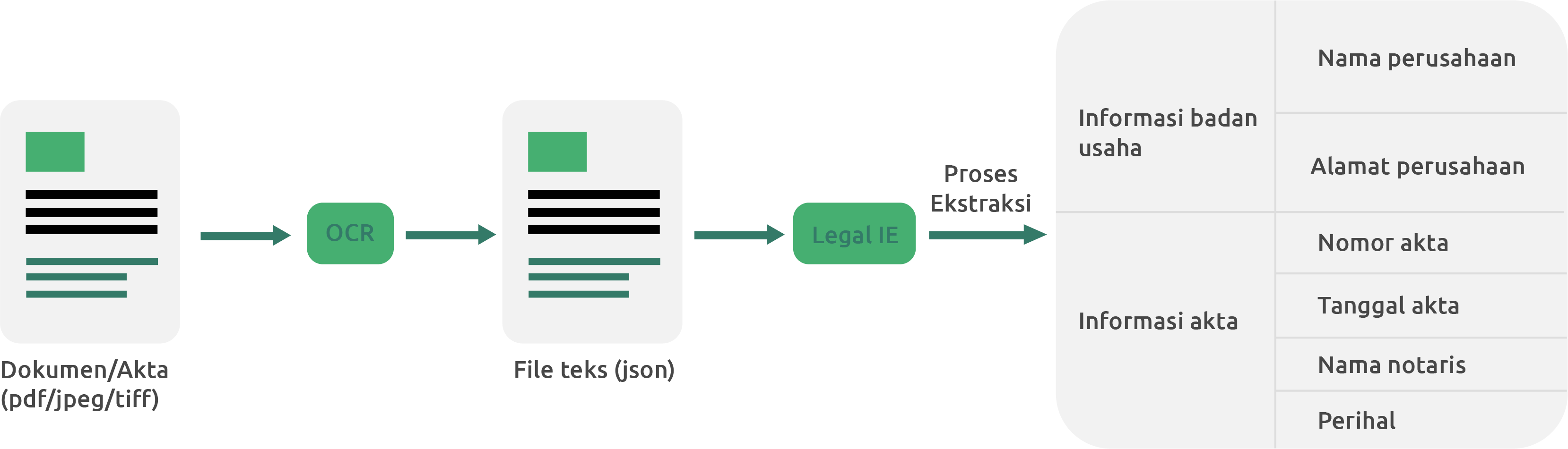Legal Information Extractor